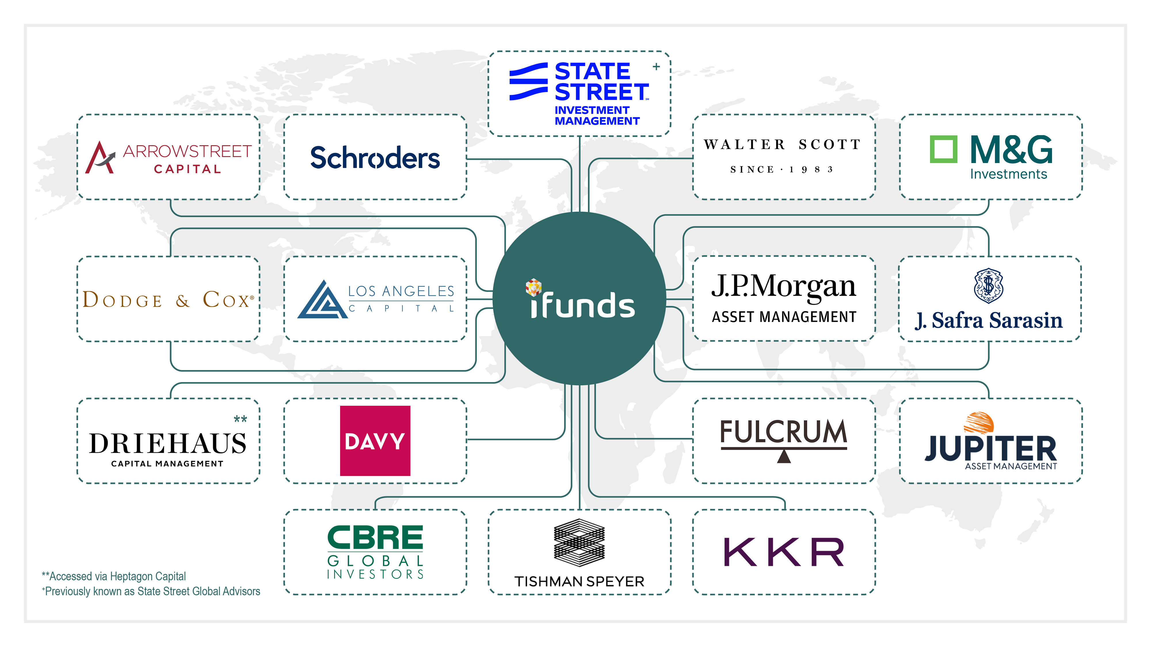iFunds Fund Manager