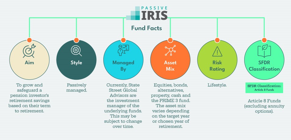 Passive Iris Fun Facts image