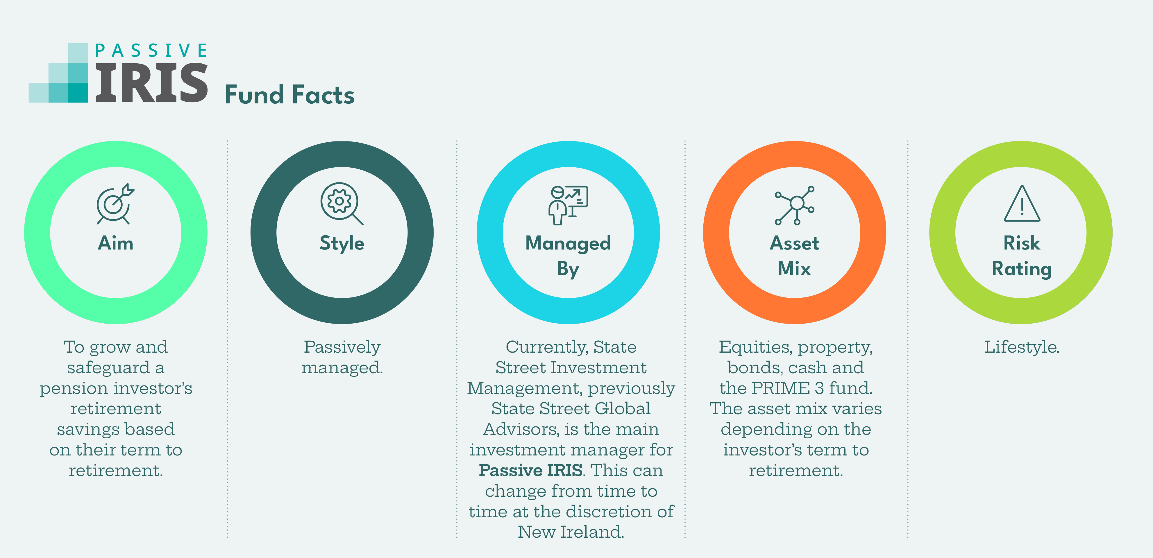 Passive Iris Fun Facts image