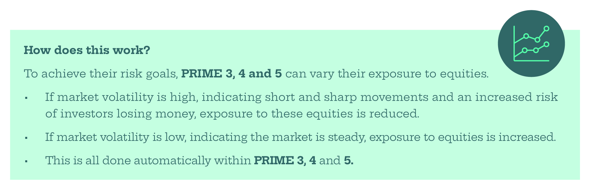 Investment How it works