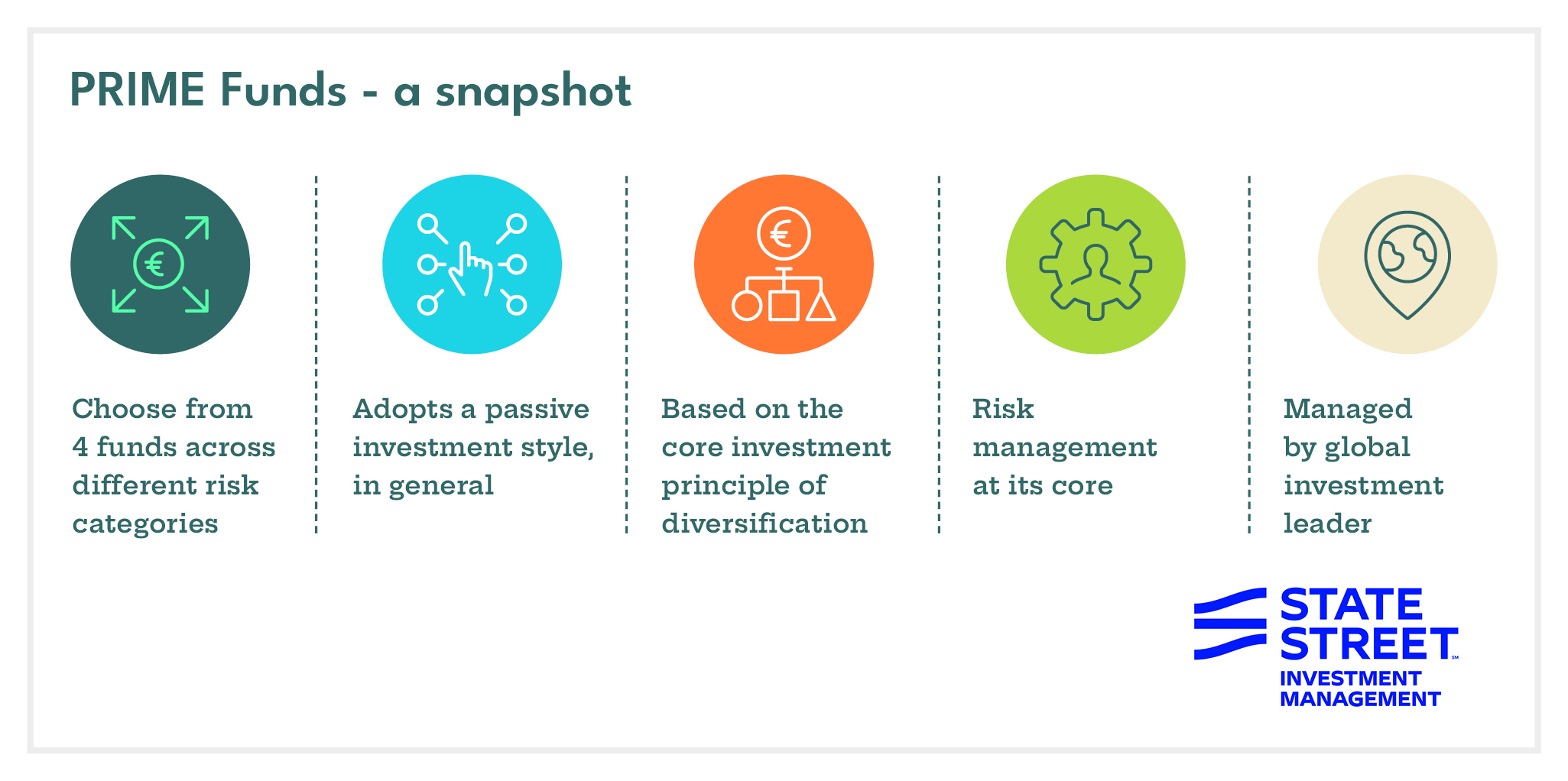 PRIME Funds Snapshot