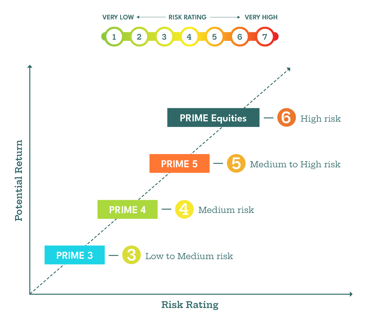 Risk Rating chart