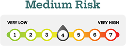 PruFunds scale